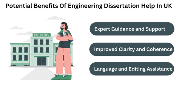  Exploring the Impact of Engineering Dissertation Help in UK on Research Output and Academic Performance